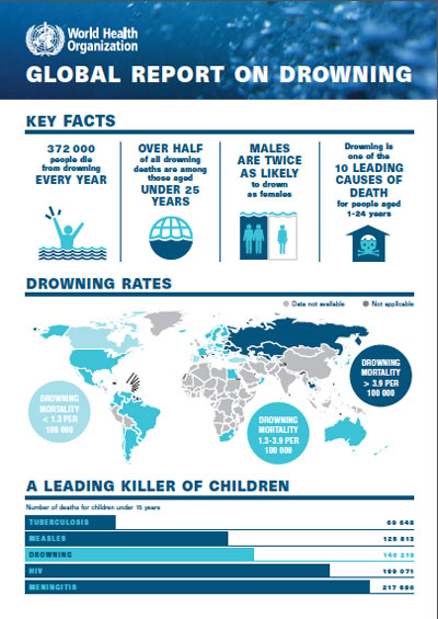 WHO Global Report On Drowning