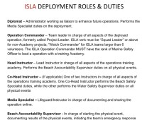 Deployment Roles