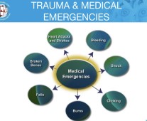 Trauma Medical Emergencies